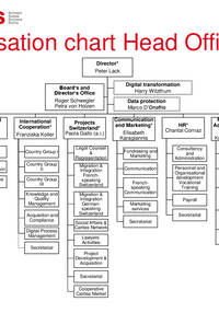Organisation chart Head Office Caritas Switzerland